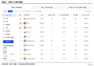 小程序每日最新爆料,爆款应用、热门话题一网打尽!”